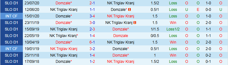 Nhận định, Soi kèo Domzale vs Triglav Kranj 1h00 ngày 30/5: Khó cản đội khách - Ảnh 4