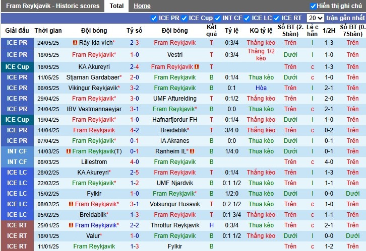 Nhận định, Soi kèo Fram Reykjavik vs KA Akureyri, 23h15 ngày 29/05: Đội khách thất thế - Ảnh 2