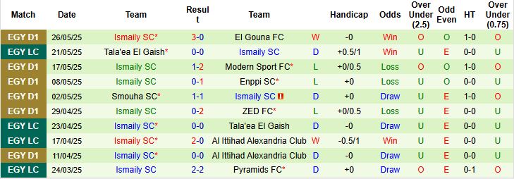 Nhận định, Soi kèo Ghazl El Mahalla vs Ismaily SC 00h00 ngày 30/05: Chia điểm - Ảnh 2
