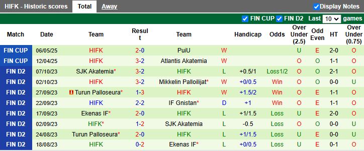 Nhận định, Soi kèo Jaro vs HIFK 19h00 ngày 29/5: Chủ nhà vượt trội - Ảnh 3