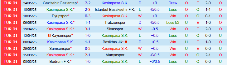 Nhận định, Soi kèo Kasimpasa vs Goztepe 0h00 ngày 31/5: Ba điểm cho đội khách - Ảnh 2