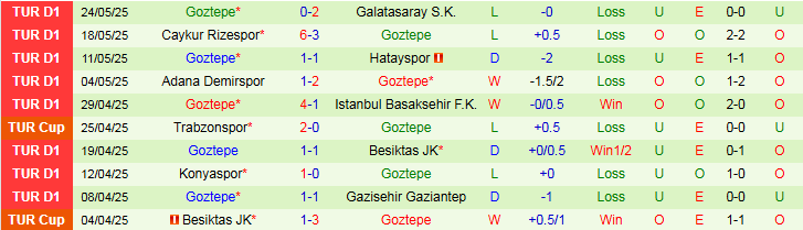 Nhận định, Soi kèo Kasimpasa vs Goztepe 0h00 ngày 31/5: Ba điểm cho đội khách - Ảnh 3