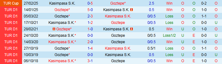 Nhận định, Soi kèo Kasimpasa vs Goztepe 0h00 ngày 31/5: Ba điểm cho đội khách - Ảnh 4