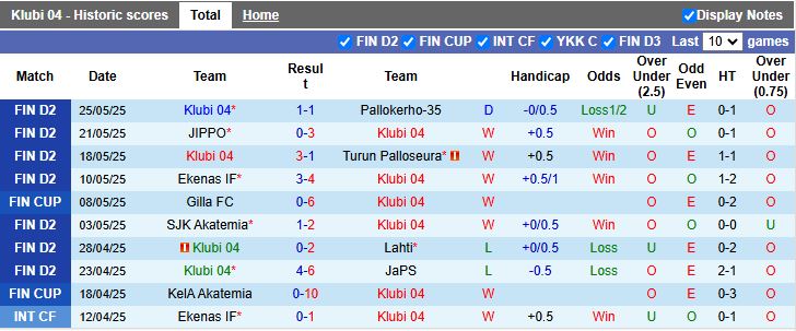 Nhận định, Soi kèo Klubi 04 vs EsPa 18h00 ngày 29/5: Chênh lệch đẳng cấp - Ảnh 2