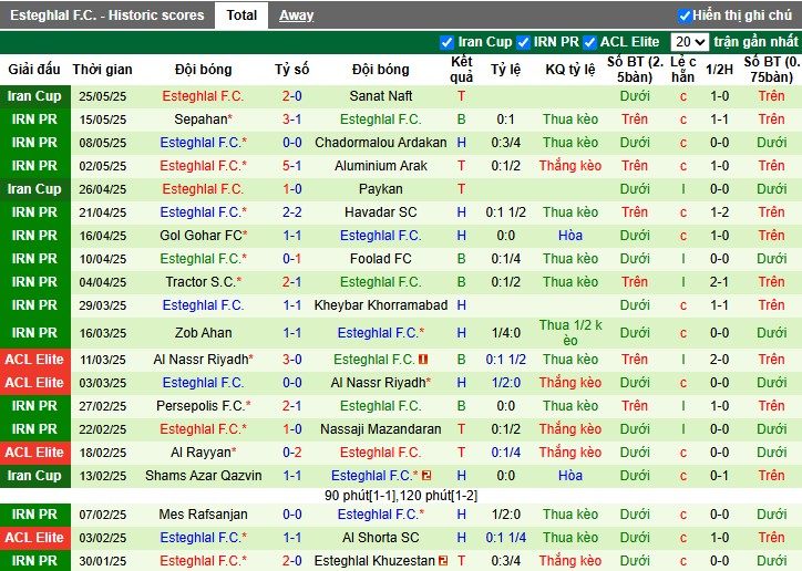 Nhận định, Soi kèo Malavan vs Esteghlal, 23h ngày 29/05: Chức vô địch xứng đáng - Ảnh 3