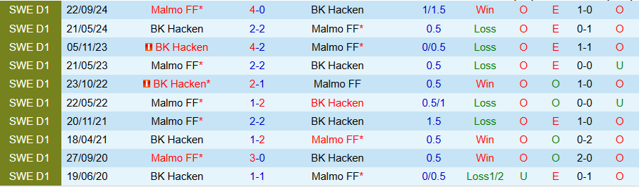 Nhận định, Soi kèo Malmo vs Hacken, 20h00 ngày 29/5: Chung kết căng thẳng - Ảnh 3