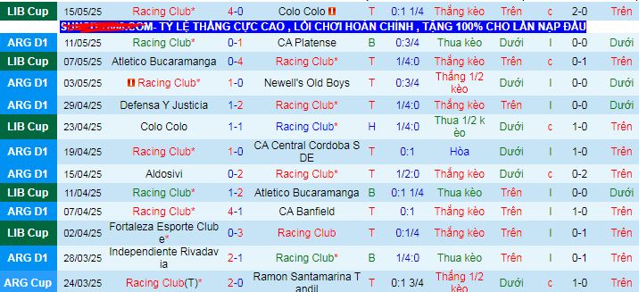Nhận định, Soi kèo Racing Club vs Fortaleza 7h30 ngày 30/5: Không có bất ngờ - Ảnh 1