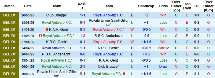 Nhận định, Soi kèo Royal Antwerp vs Sporting Charleroi 23h30 ngày 29/05: Chủ nhà khó thắng - Ảnh 3
