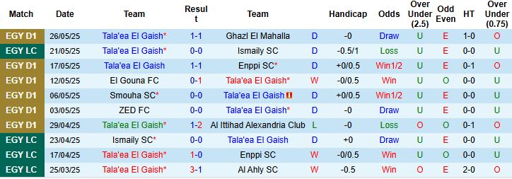 Nhận định, Soi kèo Tala'ea El Gaish vs Modern Sport 00h00 ngày 30/05: Thắng để trụ hạng - Ảnh 3