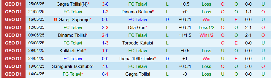 Nhận định, Soi kèo Telavi vs Samgurali Tskaltubo, 22h00 ngày 29/5: Níu chân nhau - Ảnh 2