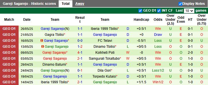 Nhận định, Soi kèo Torpedo Kutaisi vs Gareji Sagarejo 17h30 ngày 29/5: Trở lại mạch thắng - Ảnh 3
