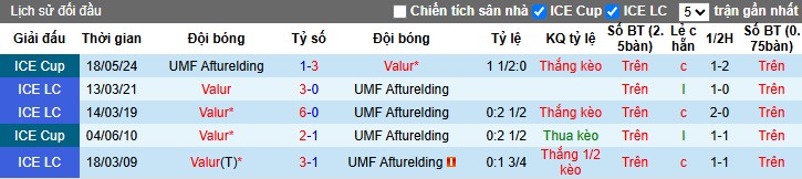 Nhận định, Soi kèo UMF Afturelding vs Valur, 23h15 ngày 29/05: Thế trận giằng co - Ảnh 1