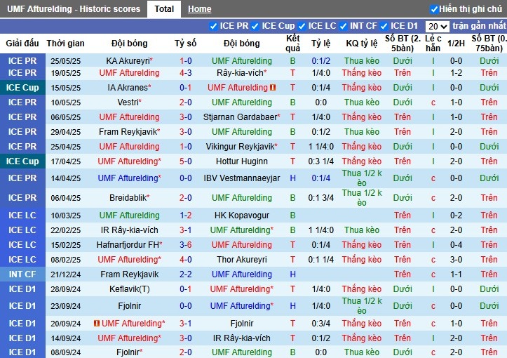 Nhận định, Soi kèo UMF Afturelding vs Valur, 23h15 ngày 29/05: Thế trận giằng co - Ảnh 2