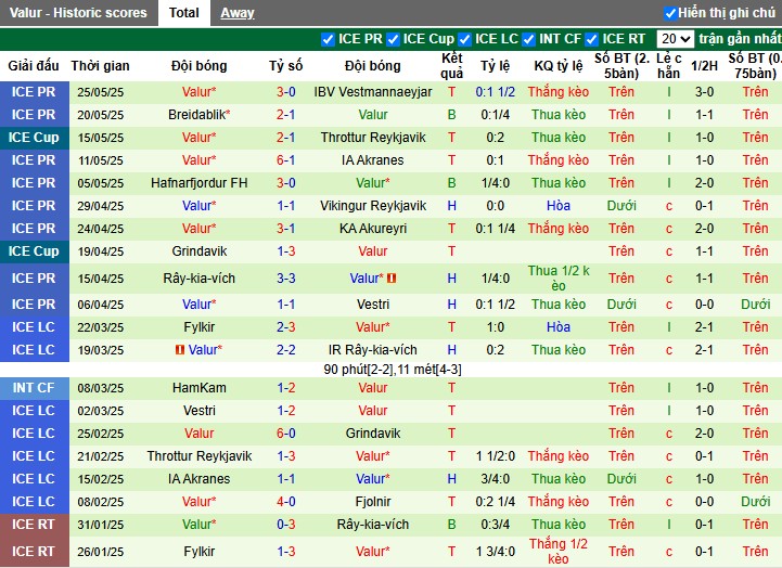 Nhận định, Soi kèo UMF Afturelding vs Valur, 23h15 ngày 29/05: Thế trận giằng co - Ảnh 3