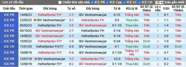 Nhận định, Soi kèo Vestmannaeyjar vs Hafnarfjordur, 23h15 ngày 29/05: So tài hấp dẫn - Ảnh 1