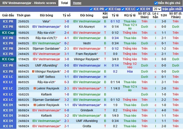 Nhận định, Soi kèo Vestmannaeyjar vs Hafnarfjordur, 23h15 ngày 29/05: So tài hấp dẫn - Ảnh 2