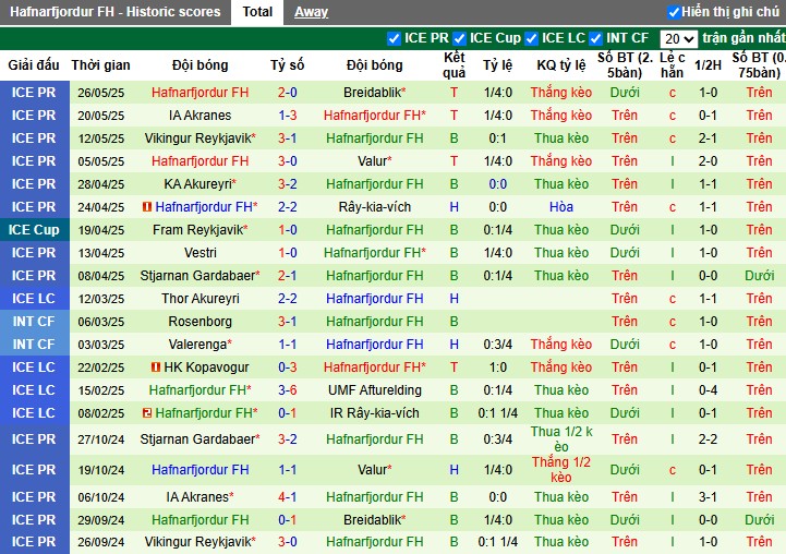 Nhận định, Soi kèo Vestmannaeyjar vs Hafnarfjordur, 23h15 ngày 29/05: So tài hấp dẫn - Ảnh 3