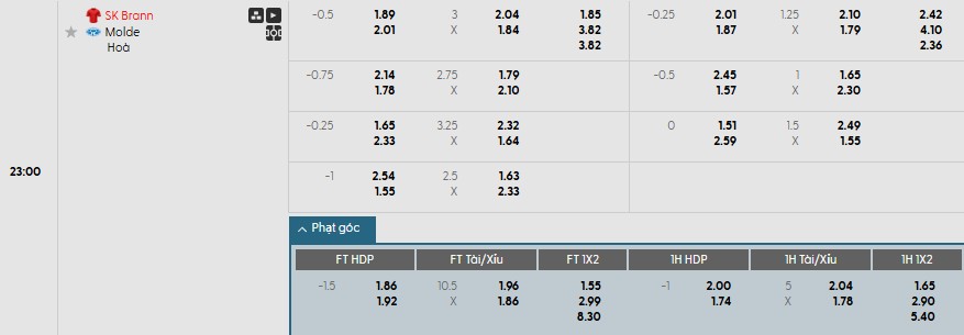 Soi kèo phạt góc Brann vs Molde FK, 23h ngày 29/05 - Ảnh 1