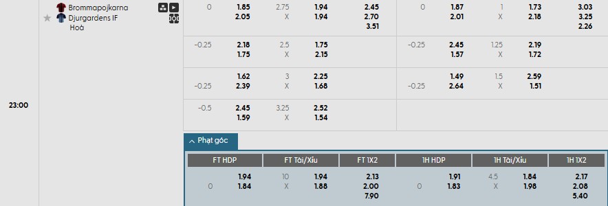 Soi kèo phạt góc Brommapojkarna vs Djurgardens, 23h ngày 29/05 - Ảnh 1