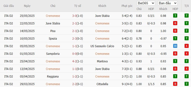 Soi kèo phạt góc Cremonese vs Spezia, 1h30 ngày 30/05 - Ảnh 2
