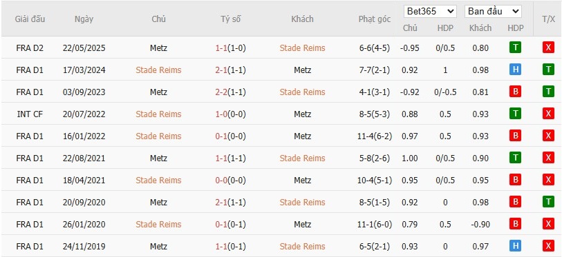 Soi kèo phạt góc Reims vs Metz, 1h30 ngày 30/05 - Ảnh 4