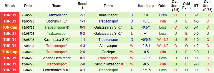 Nhận định, Soi kèo Antalyaspor vs Trabzonspor 00h00 ngày 31/05: Trận cầu thủ tục - Ảnh 2