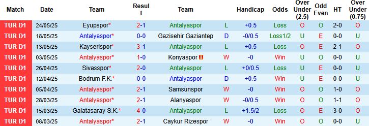 Nhận định, Soi kèo Antalyaspor vs Trabzonspor 00h00 ngày 31/05: Trận cầu thủ tục - Ảnh 3