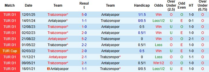 Nhận định, Soi kèo Antalyaspor vs Trabzonspor 00h00 ngày 31/05: Trận cầu thủ tục - Ảnh 4