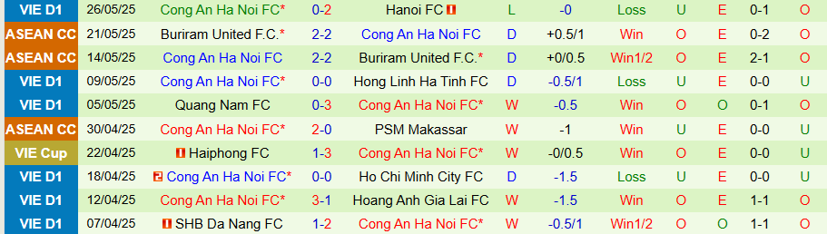 Nhận định, Soi kèo Bình Dương vs Công an Hà Nội, 18h00 ngày 29/5: Chủ nhà kém vui - Ảnh 1
