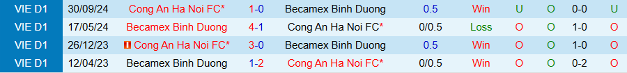 Nhận định, Soi kèo Bình Dương vs Công an Hà Nội, 18h00 ngày 29/5: Chủ nhà kém vui - Ảnh 3