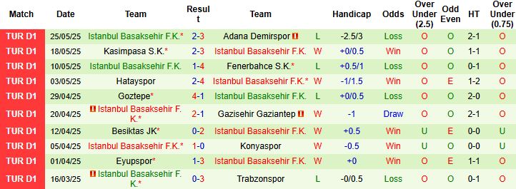 Nhận định, Soi kèo Galatasaray vs Istanbul Basaksehir 00h00 ngày 31/05: Thuần phục đội khách - Ảnh 2