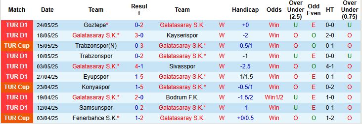 Nhận định, Soi kèo Galatasaray vs Istanbul Basaksehir 00h00 ngày 31/05: Thuần phục đội khách - Ảnh 3