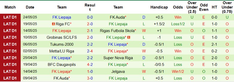 Nhận định, Soi kèo Jelgava vs Liepaja, 22h00 ngày 30/5: Điểm tựa sân nhà - Ảnh 3
