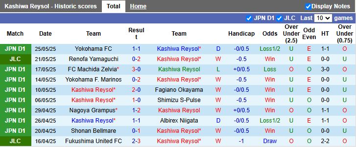 Nhận định, Soi kèo Kashiwa Reysol vs Vissel Kobe 14h00 ngày 31/5: Kẻ tám lạng người nửa cân - Ảnh 2