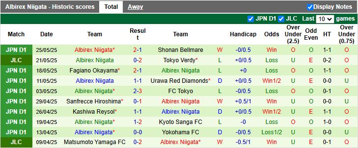 Nhận định, Soi kèo Nagoya Grampus vs Albirex Niigata 12h00 ngày 31/5: Nối dài mạch bất bại - Ảnh 3