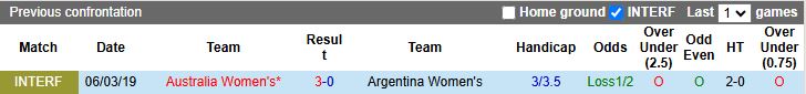 Nhận định, Soi kèo Nữ Australia vs Nữ Argentina 17h00 ngày 30/5: Thử lửa trên đất Úc - Ảnh 1