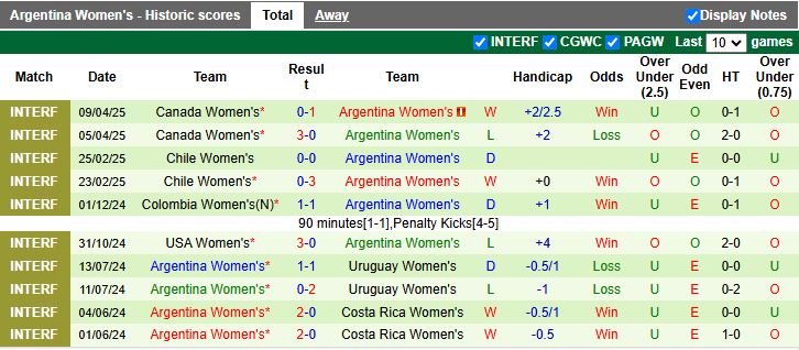 Nhận định, Soi kèo Nữ Australia vs Nữ Argentina 17h00 ngày 30/5: Thử lửa trên đất Úc - Ảnh 3