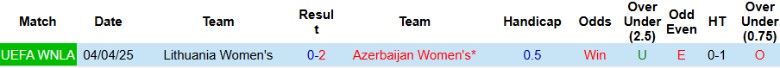 Nhận định, Soi kèo Nữ Azerbaijan vs Nữ Lithuania, 21h00 ngày 30/5: Chưa thể có điểm - Ảnh 1