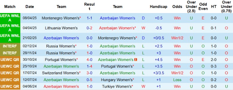 Nhận định, Soi kèo Nữ Azerbaijan vs Nữ Lithuania, 21h00 ngày 30/5: Chưa thể có điểm - Ảnh 2