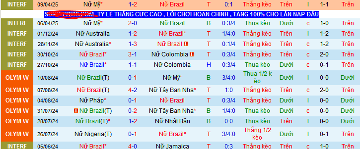 Nhận định, Soi kèo Nữ Brazil vs Nữ Nhật Bản 7h30 ngày 31/5: Không trả được nợ - Ảnh 1