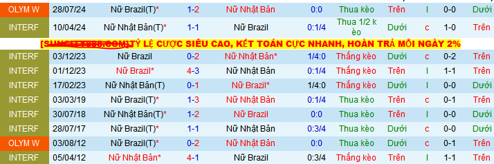 Nhận định, Soi kèo Nữ Brazil vs Nữ Nhật Bản 7h30 ngày 31/5: Không trả được nợ - Ảnh 3