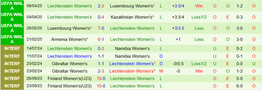 Nhận định, Soi kèo Nữ Kazakhstan vs Nữ Liechtenstein, 19h00 ngày 29/5: Thắng hủy diệt - Ảnh 1