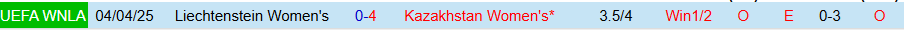 Nhận định, Soi kèo Nữ Kazakhstan vs Nữ Liechtenstein, 19h00 ngày 29/5: Thắng hủy diệt - Ảnh 3