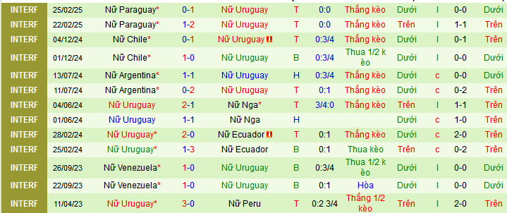 Nhận định, Soi kèo Nữ Mexico vs Nữ Uruguay 8h ngày 31/5: Đại tiệc trên sân nhà - Ảnh 2