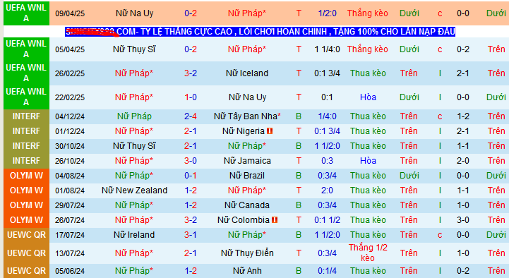 Nhận định, Soi kèo Nữ Pháp vs Nữ Thuỵ Sĩ 2h10 ngày 31/5: Mưa bàn thắng - Ảnh 1