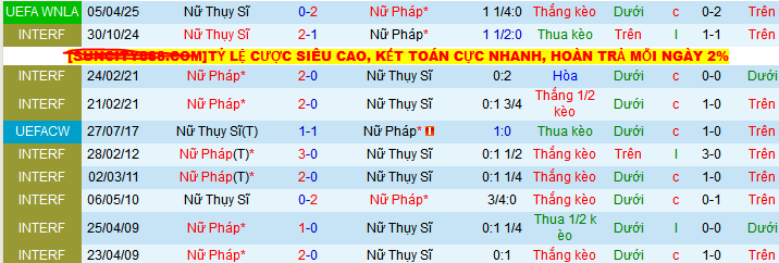 Nhận định, Soi kèo Nữ Pháp vs Nữ Thuỵ Sĩ 2h10 ngày 31/5: Mưa bàn thắng - Ảnh 3