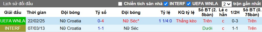 Nhận định, Soi kèo Nữ Séc vs Nữ Croatia, 22h ngày 30/05: 3 điểm quan trọng - Ảnh 1