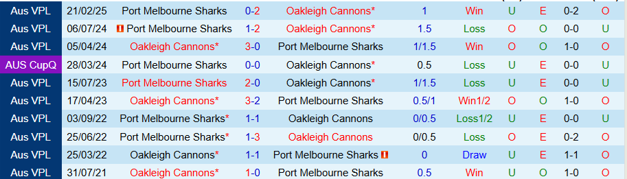 Nhận định, Soi kèo Oakleigh Cannons vs Port Melbourne, 17h15 ngày 29/5: Khẳng định uy quyền - Ảnh 3