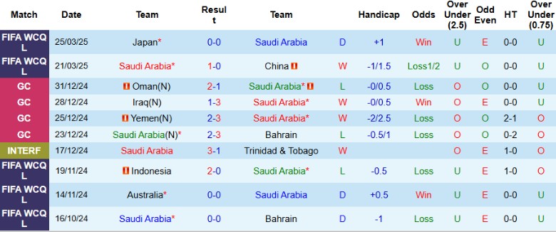 Nhận định, Soi kèo Saudi Arabia vs Jordan, 22h40 ngày 30/5: Bất phân thắng bại - Ảnh 2