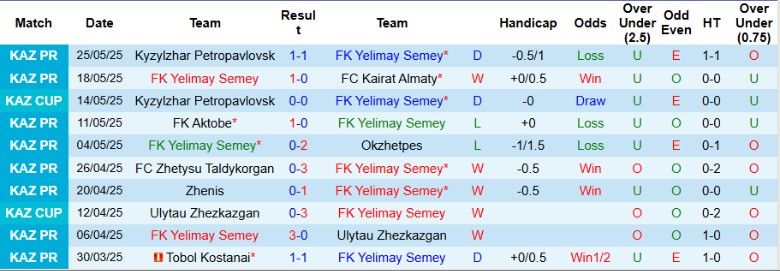 Nhận định, Soi kèo Yelimay Semey vs Astana, 20h00 ngày 30/5: Chia điểm nhạt nhòa - Ảnh 2